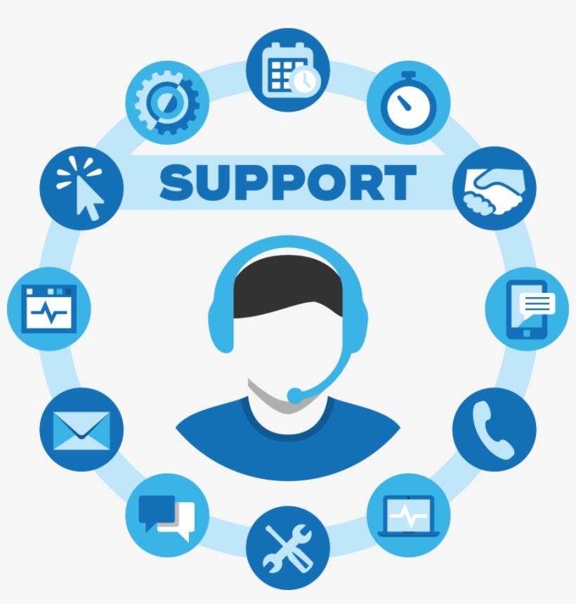 Contact us online support